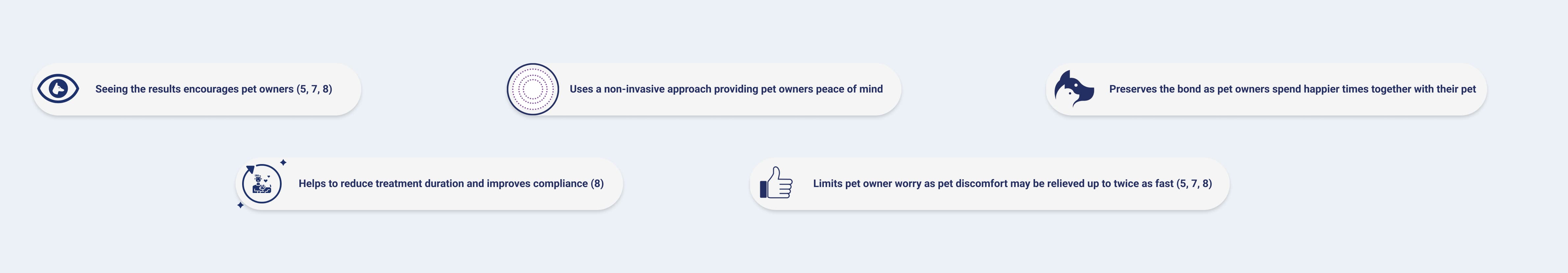 Benefits to Pet owners